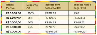 Créditos: Divulgação/Governo Federal