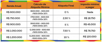 Créditos: Divulgação/Governo Federal